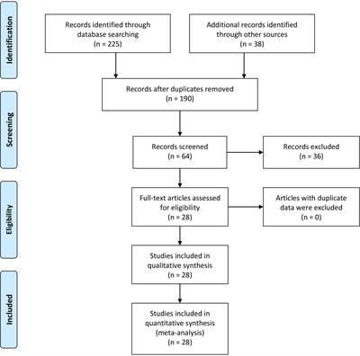 Clinical significance of MMP-9 overexpression in endometrial cancer: A PRISMA-compliant meta-analysis